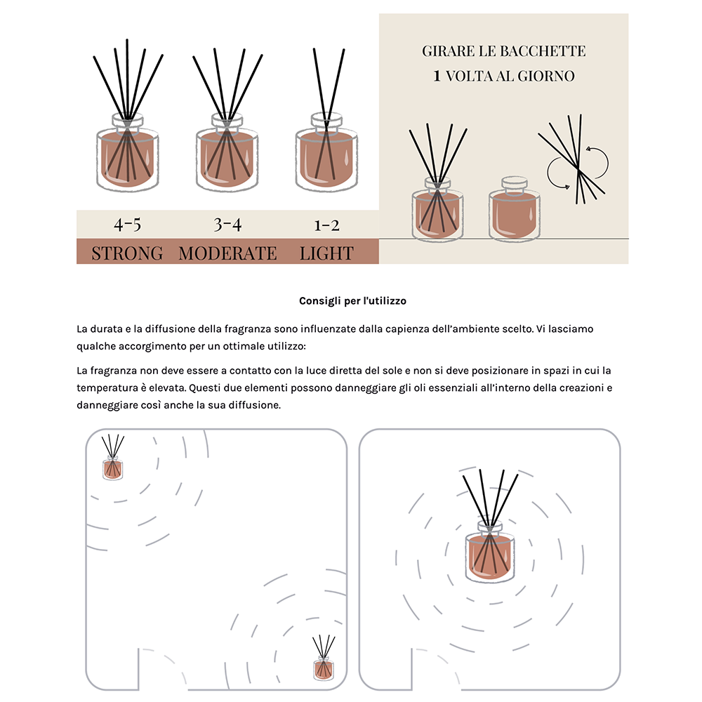 Diffusore d'ambiente 500ml - Profumo ambiente Rouge Imperial (Uva) | Profumatore per la casa Luxurya Parfum
