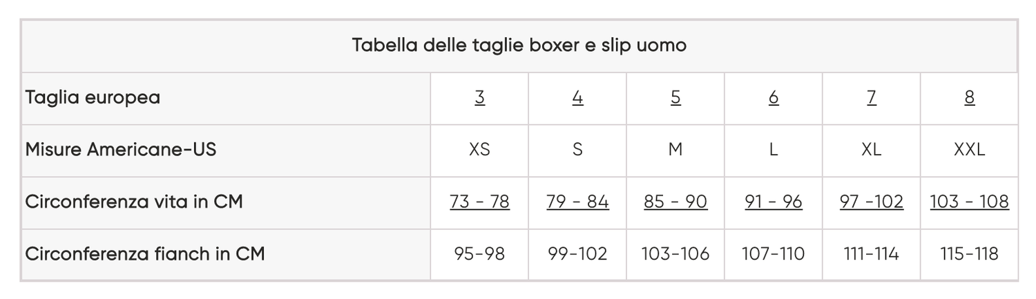 Sloggi Uomo Go Xmas 2 Slip Mini 10198143 S13 - Passarelli Biancheria