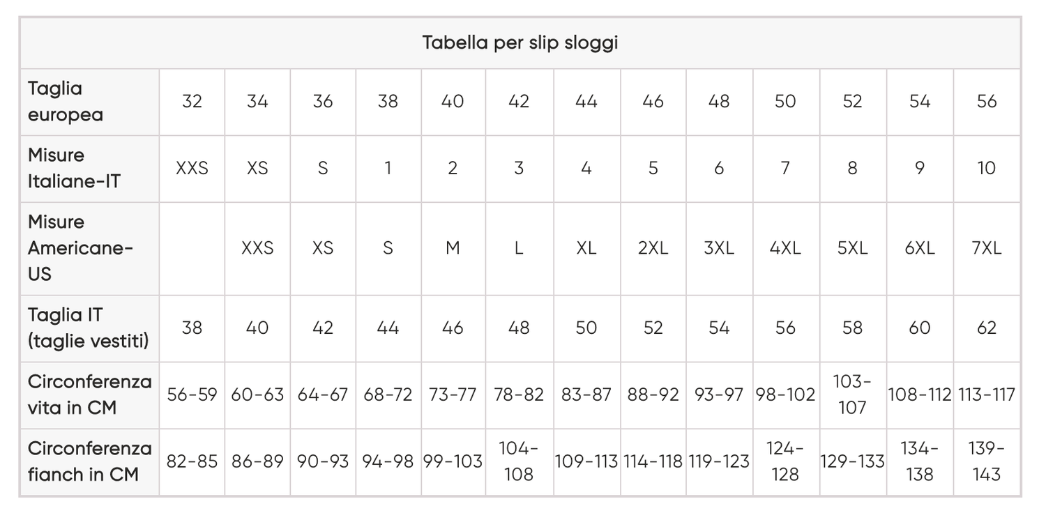 Sloggi Donna Confezione 2 Slip Go Tai 10207351 S17 - Passarelli Biancheria