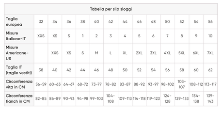 Sloggi Donna Confezione 2 Slip Go Tai 10207351 S17 - Passarelli Biancheria
