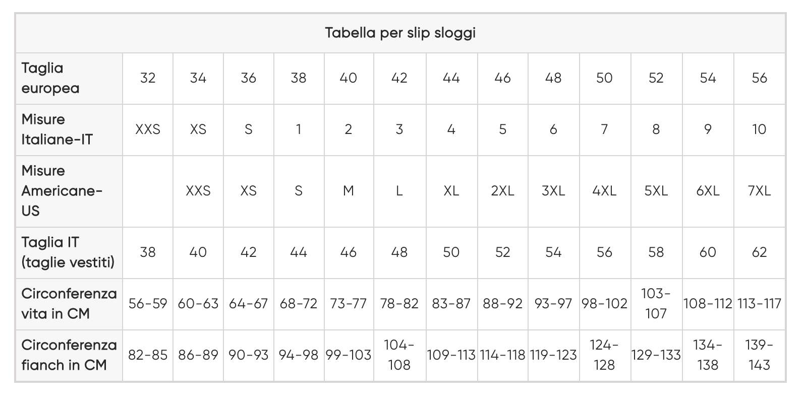 Sloggi Donna Confezione 2 Slip Go Tai 10207351 S17 - Passarelli Biancheria