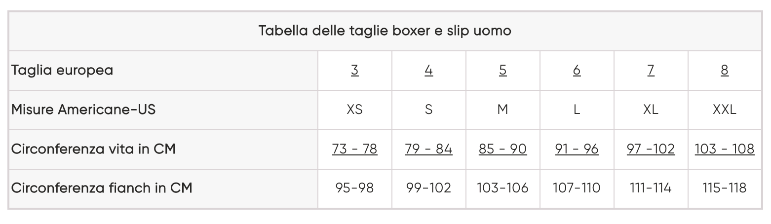 Sloggi Uomo Basic Midi Confezione da 2 Slip S16 - Passarelli Biancheria