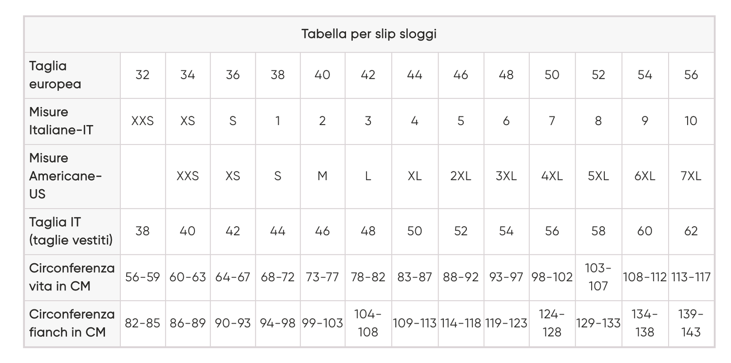 Sloggi Donna Confezione 3 Slip 24/7 Microfibre Midi 10180847 S16 - Passarelli Biancheria