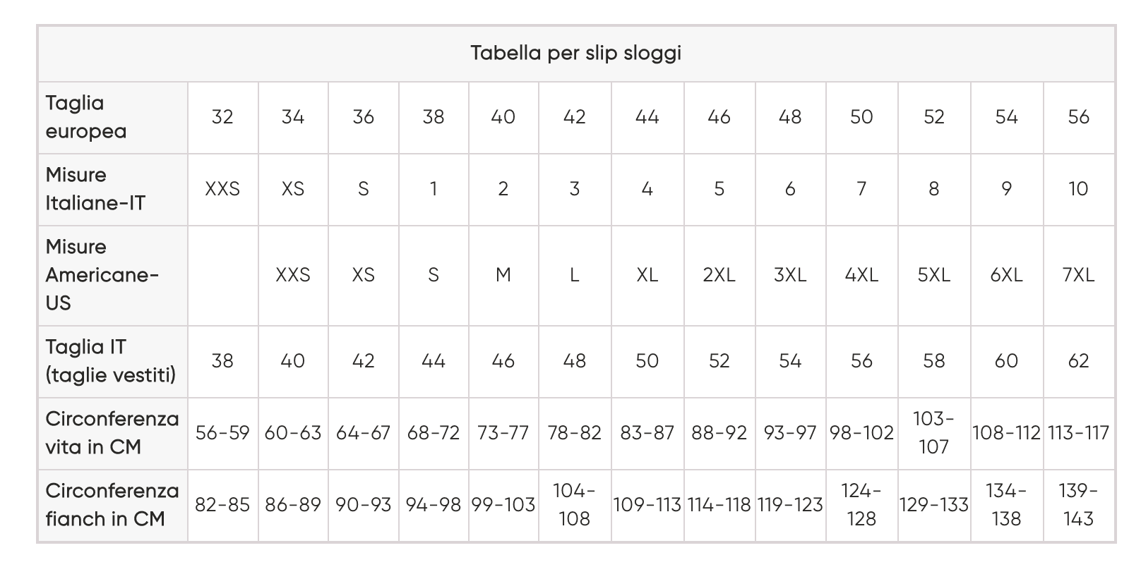 Sloggi Donna Confezione 3 Slip 24/7 Microfibre Midi 10180847 S16 - Passarelli Biancheria