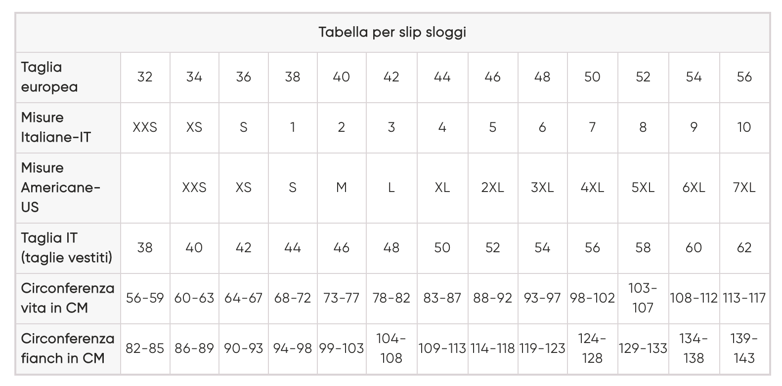 Sloggi Donna C3P Weekend Tanga M016 S100 - Passarelli Biancheria