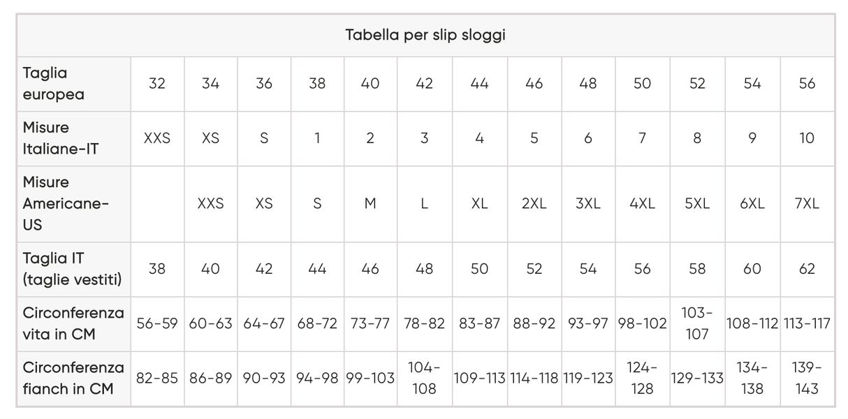 Sloggi Donna C3P Weekend Tanga M013 S100 - Passarelli Biancheria