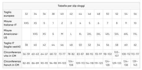 Sloggi Donna C3P Weekend Tanga M013 S100 - Passarelli Biancheria