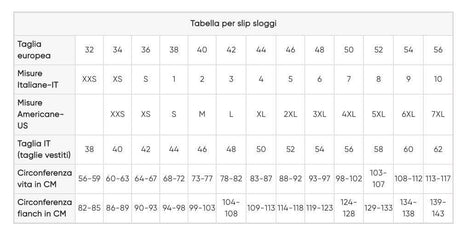 Sloggi Donna C3P Weekend Tanga M005 V001 S100 - Passarelli Biancheria