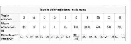 Sloggi Uomo Basic Short Bipack Confezione 2 Boxer S18 - Passarelli Biancheria