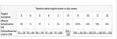 Sloggi Uomo Boxer Basic Short S14 - Passarelli Biancheria