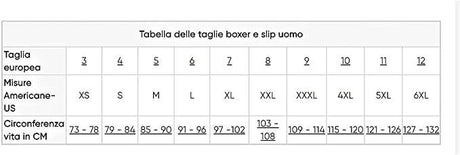 Sloggi Uomo Boxer Basic Short S14 - Passarelli Biancheria