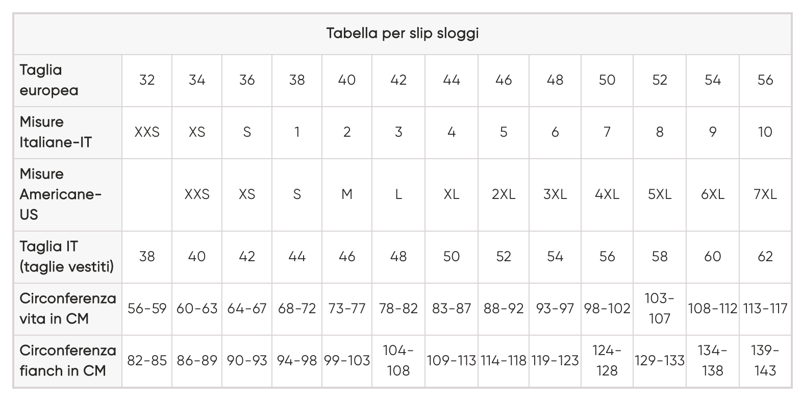 Sloggi Donna 2 Slip Chic Tai S19 - Passarelli Biancheria