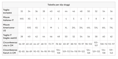 Sloggi Donna Confezione 2 Slip Go Tai 10207351 S17 - Passarelli Biancheria