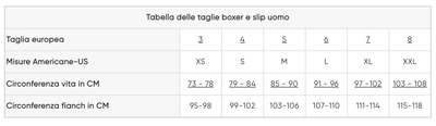 Sloggi Uomo Basic Midi Confezione da 2 Slip S16 - Passarelli Biancheria