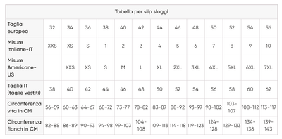 Sloggi Donna C3P Weekend Tanga M016 S100 - Passarelli Biancheria