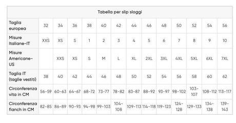 Sloggi Donna C3P Weekend Tanga V002 S100 - Passarelli Biancheria